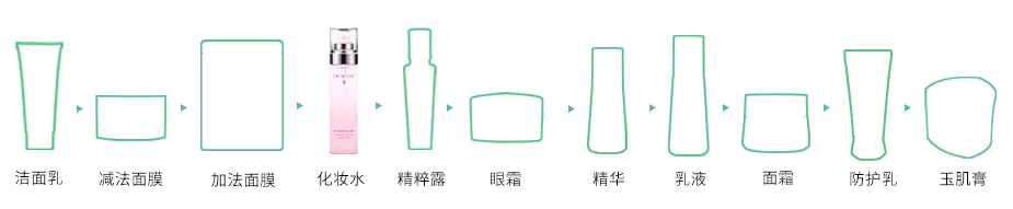 噴霧步驟
