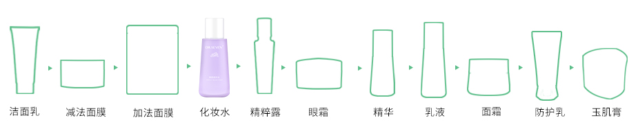 修護水步驟