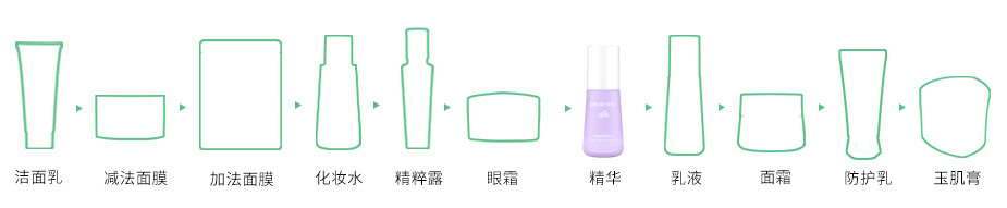 修護精華步驟