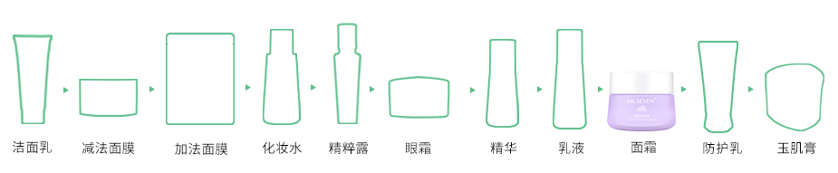 修護霜步驟