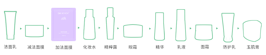 修護面膜步驟
