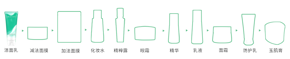 潔面步驟