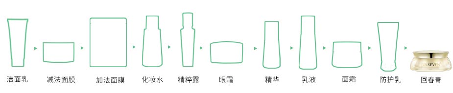 玉肌膏步驟