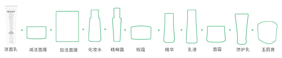 白加黑潔面步驟